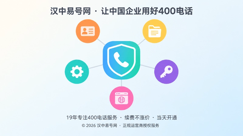 中央盾牌电话图标与五个环绕圆点，代表主体、资料、权限、服务、内容五项核验要素