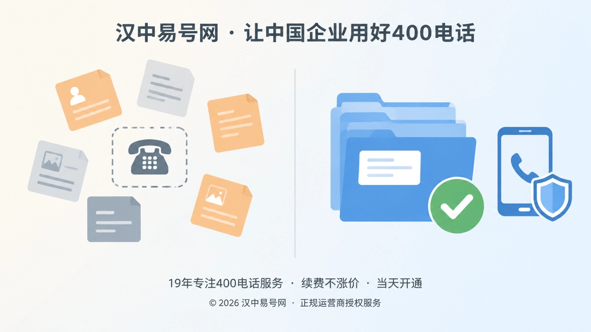 左右对比的扁平插画，一侧资料散乱，一侧资料归档整齐，表现400电话资产化管理的差异