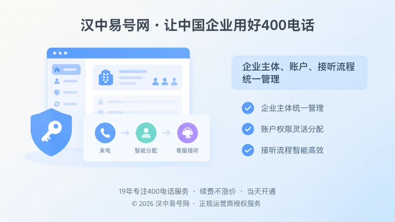 左侧后台管理面板与右侧文字清单的扁平插画
