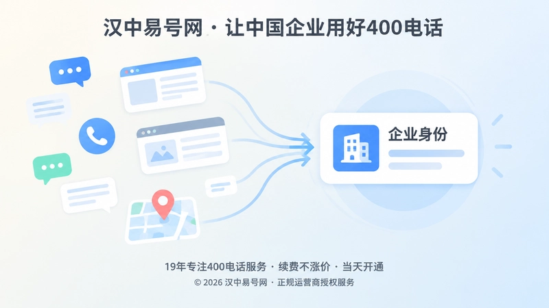 抽象场景式扁平插画：多个渠道信息汇聚到统一企业身份标签