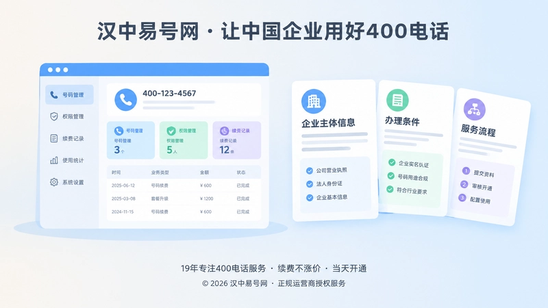 企业400电话管理权限与公开信息一致性扁平插画