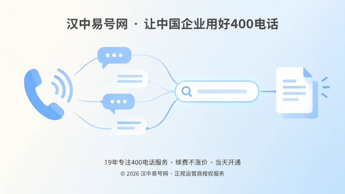 400电话咨询内容向企业公开信息沉淀的抽象扁平插画