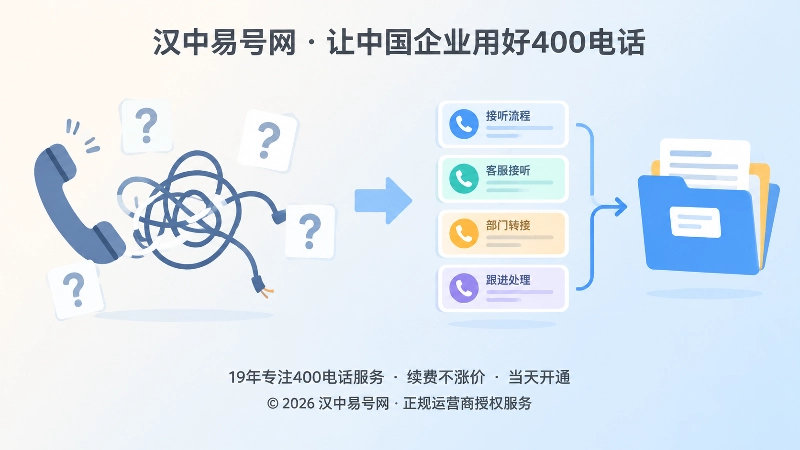 400电话承诺兑现链对比图，展示不一致与可交接流程对比