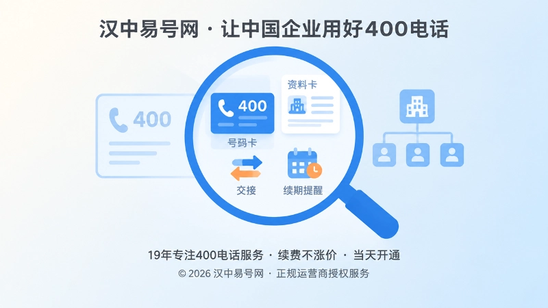 400电话正规落地聚焦图，突出主体资料续期与管理体系