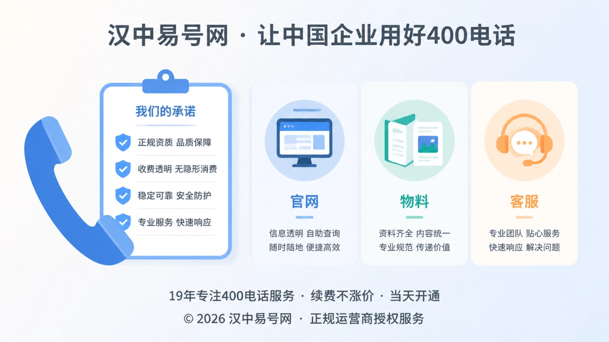400电话价值呈现主题配图，左图右文式表达能接通更要能兑现