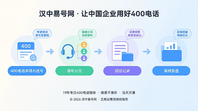 400电话申请到案例复盘的时间线流程