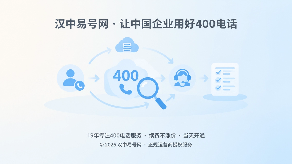 2026年400电话帮助中心：企业通信问题可追溯处理指南