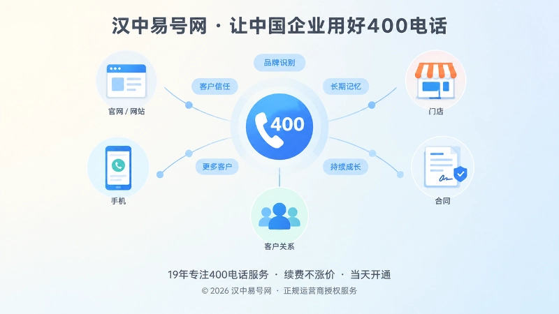 表现400电话长期品牌识别积累的抽象扁平化内图