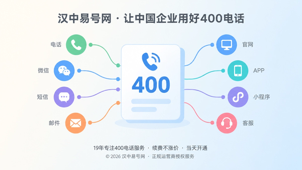 2026年400电话选号指南：让号码成为企业可沉淀的通信资产